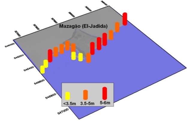 Previsão da altura máxima das vagas na costa de El Jadida (Mazagão) para um cenário de magnitude de 8.6 Mw OMIRA 2012